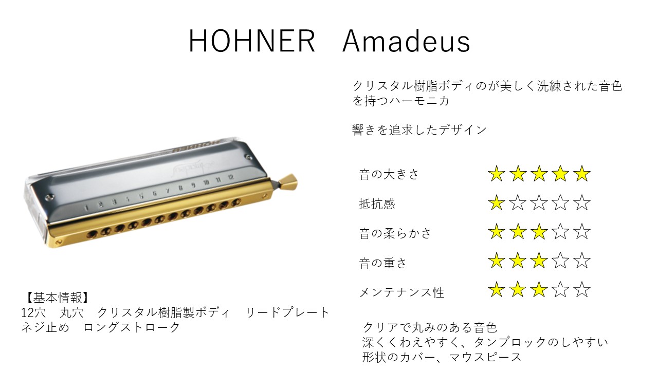 HOHNER ホーナー  アマデウス　Amadeus クロマチックハーモニカ