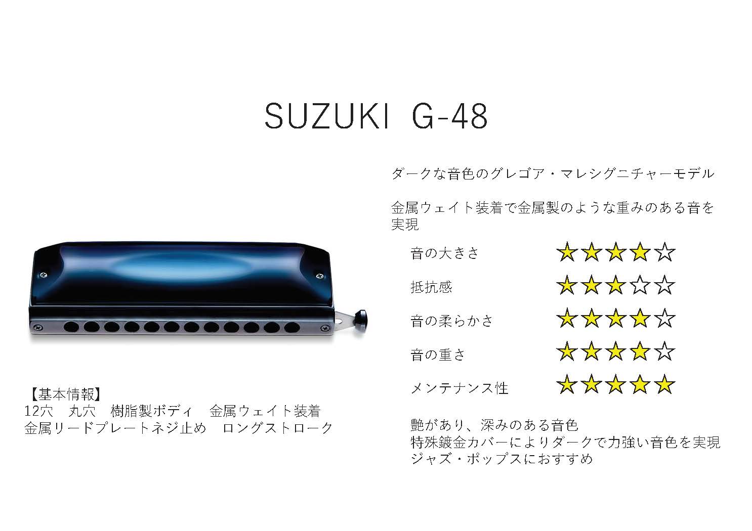 SUZUKI 鈴木楽器 グレゴア・マレ シグネチャーモデル G-48W (木製